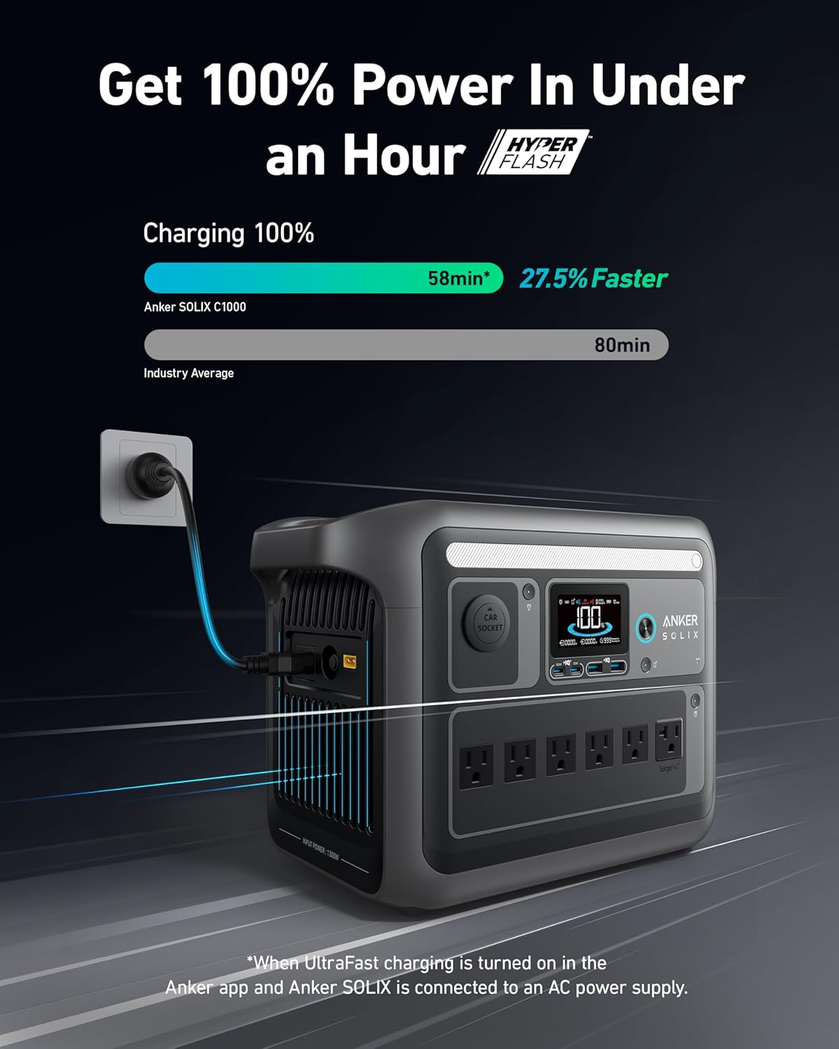 Anker SOLIX C1000 Portable Power Station with 200W Solar Panel, 1800W Solar Generator, 1056wh LFP (LiFePO4) Battery, 6 AC Outlets, Up to 2400W for Home, Power Outages, and Outdoor Camping