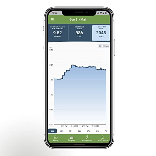 Smart Home Energy Monitor with 16 50A Circuit Level Sensors | Vue - Real Time